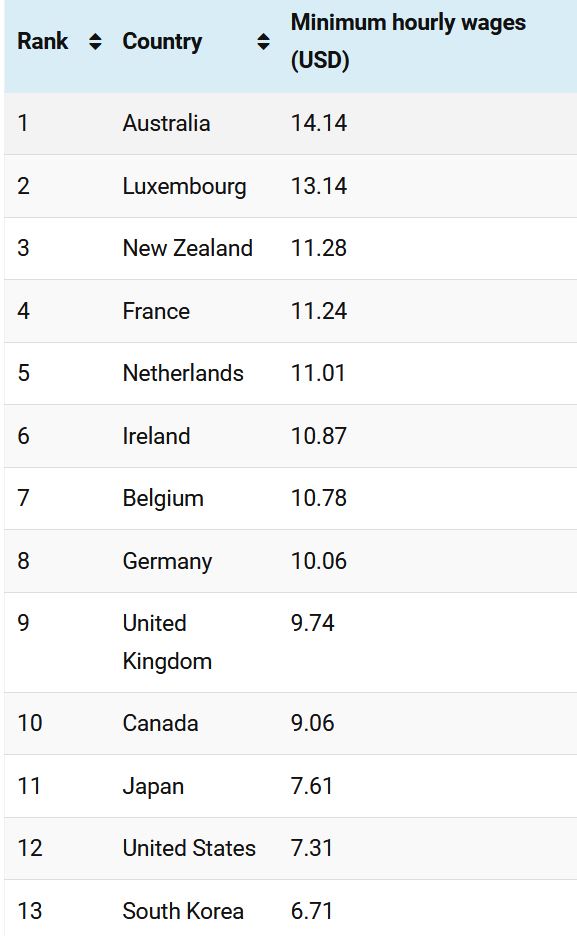 Minimum Wage 2024 South Africa Comparison Mandy Myriam