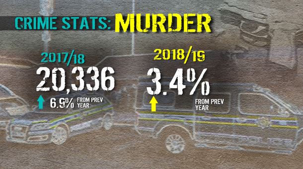 South Africa Crime: 58 People Killed Everyday