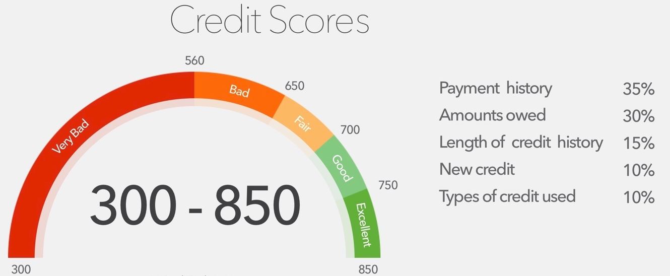 credit score south africa