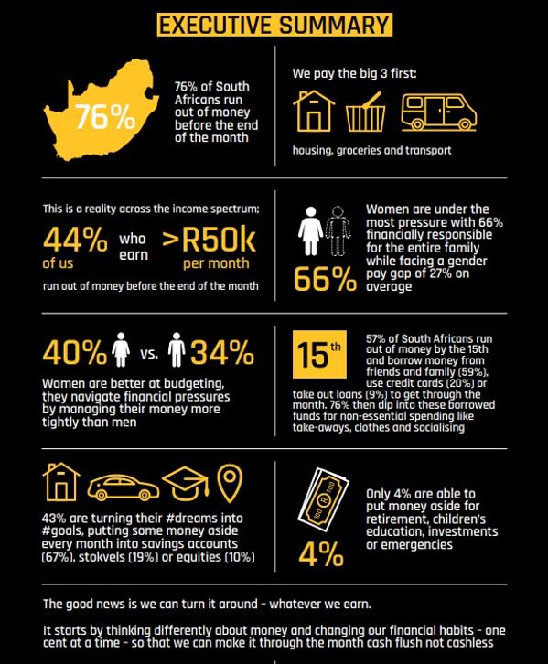 Taxfree Investments in South Africa.. Everything You Need To Know