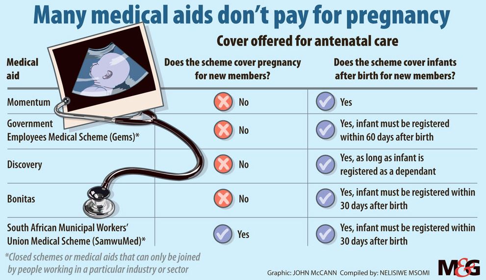 does medical aid cover you if you are already pregnant